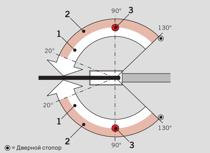 Фиксация в открытом положении 90° BTS 65