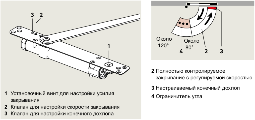 Доводчик ITS96